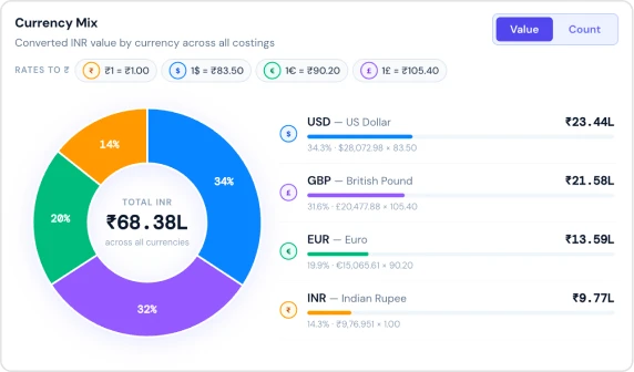 ERP Currency Mix Image